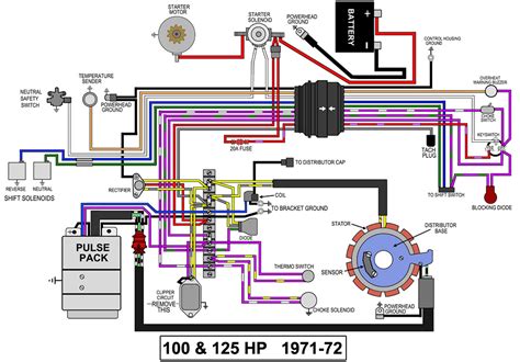 johnson outboard motor wiring diagram 